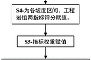 快速識別危巖落石的遙感分析方法