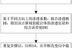基于典型單元體計算的裂隙巖體滲流場模擬方法及終端