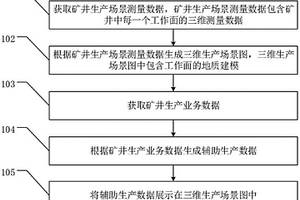 礦業三維生產輔助管理方法、系統及相關裝置