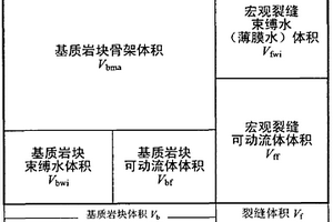 識別地層屬性的地層數據處理方法