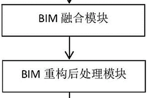 基于BIM的多維成像融合技術實現隧道爆破質量數字化的方法