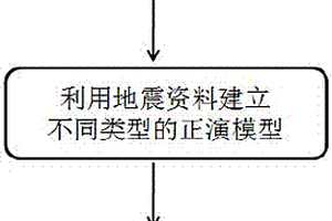孔一段復雜小斷塊油氣直接識別方法