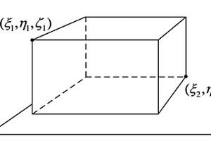 構建復雜形體引力梯度場的計算方法