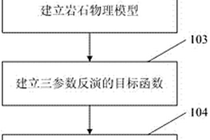 儲層孔隙度、含水飽和度和泥質含量參數同時反演新方法