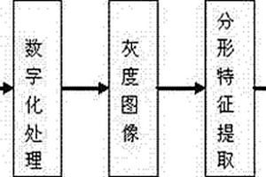 基于分形理論的礦巖可爆性分級方法
