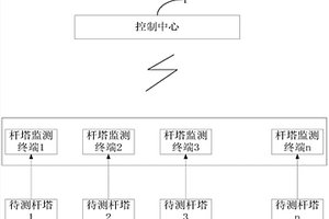 高壓輸電桿塔監測方法和系統