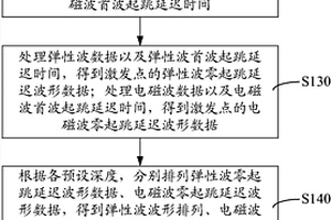 橋梁基礎溶洞勘測方法和裝置