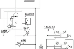 用于特種車輛底盤的轉向系統裝置
