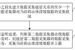 數據采集方法、裝置、計算機設備及可讀存儲介質
