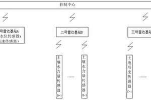 基于雷達的多參數泥石流預警裝置
