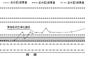 適用于復雜地下水環境的礦井水害演化趨勢預測方法