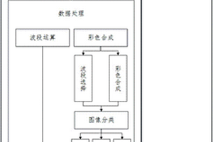 基于移動端的遙感影像數據處理系統及數據處理方法