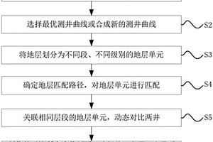 ASC地層自動對比方法和系統