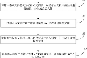 FLAC3D軟件前處理的方法及系統