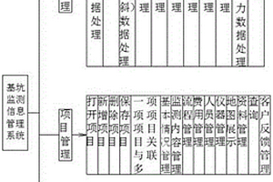 基坑監測信息管理系統