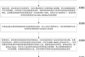 邊坡模型軟弱結構面降強材料及模擬方法和應用