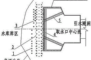 庫區運行水位下取水口預留巖埂擋水圍堰加固系統