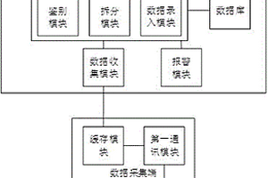 基于物聯網的在線自動化監測系統及方法