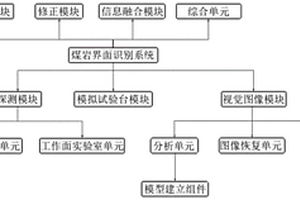 煤巖界面識別系統