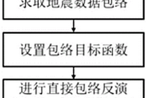 采用直接包絡敏感核函數的彈性波全波形反演方法