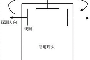 掘進巷道智能化瞬變電磁探測與實時預警方法