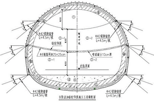 昔格達地層段淺埋下穿地表大型構筑物施工方法