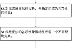 泥漿護壁式鉆孔灌注樁泥漿配制方法