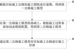 公路施工管理方法、装置及相关设备