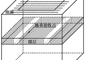 地面和地巷瞬變電磁法精細識別煤系地層電性界面方法
