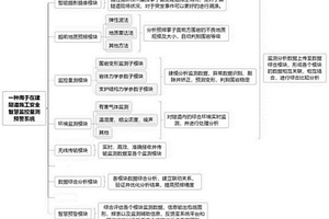 用于在建隧道施工安全智慧監控量測預警系統及方法