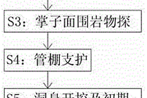 喀斯特巖溶區隧道拱頂填充型溶洞處治方法