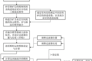砂巖型鈾礦原地浸出精準開采方法