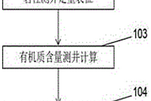 定量判別湖相頁巖油巖相的測井方法