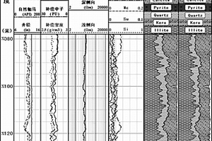 用元素含量計算地層巖石礦物成分的方法
