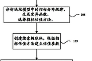 對巖體自動進行分級分區的方法