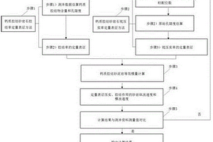 基于鈣質膠結作用影響的砂巖橫波速度計算方法