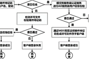 基于AD服務器的單機認證方法
