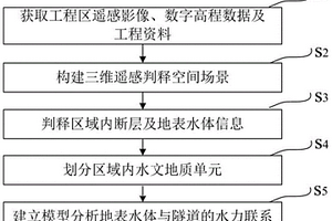 地表水體與隧道水力聯系的遙感分析方法
