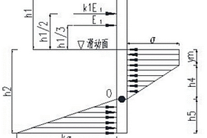 抗滑樁錨固段最小長度的計算方法