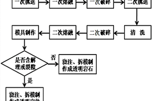 天然硅石材料在制作透明巖石和透明巖體中的應用