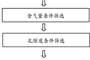 基于測井資料的水動力封閉型煤層氣高產層位確定方法