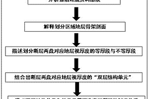 正斷層時序的簡單精準判定方法