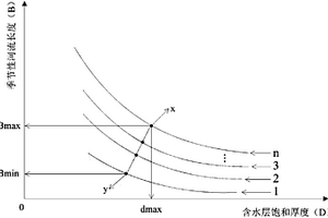 山丘區季節性河流長度的定量估算方法