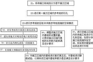提高預應力管樁施工質量的施工方法