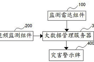 基于雷達的山體落石實時監控系統