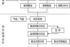 基于陣列式氣壓傳感的差分沉降監測方法