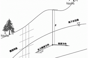 導致流域滑坡風險的降雨閾值分析方法