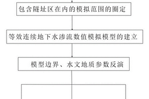 隧道涌水量預測方法