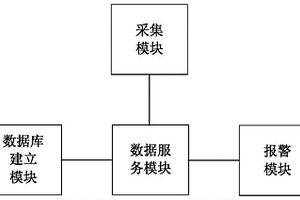 井場安全風險預警裝置、系統及處理方法