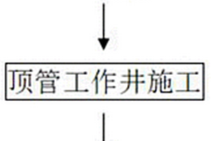 風積沙地區雙排頂管防沉降施工工法